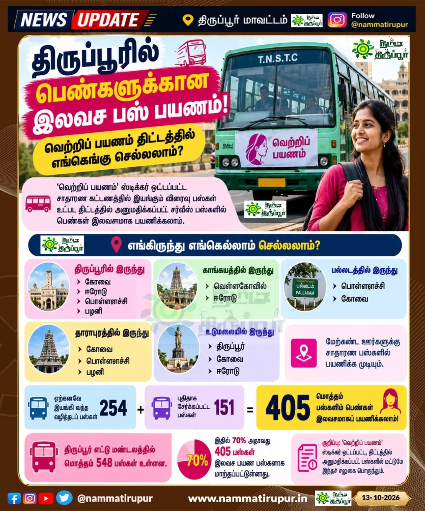திருப்பூரில் இருந்து எந்தெந்த ஊர்களுக்கு பெண்கள் இலவசமாகப் பயணிக்கலாம்? 